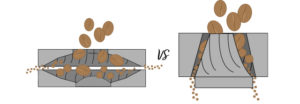 Scheibenmahlwerk vs. Kegelmahlwerk